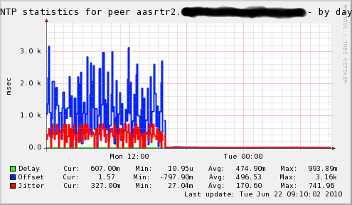 localhost-ntp_aasrtr2-day.png
